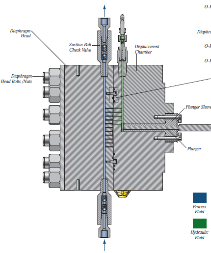 Metallic diaphragm Liquid End image