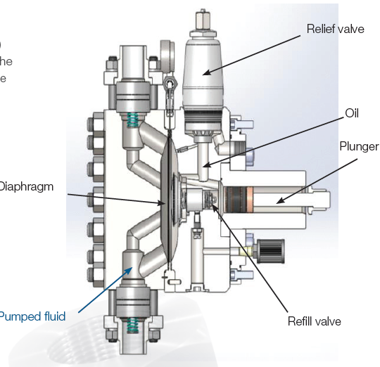 PTFE Liquid End image