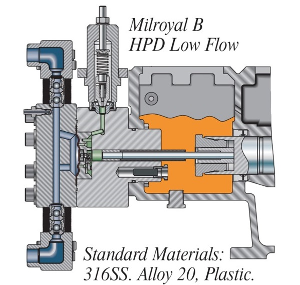 Milroyal B HPD Low Flow imagen
