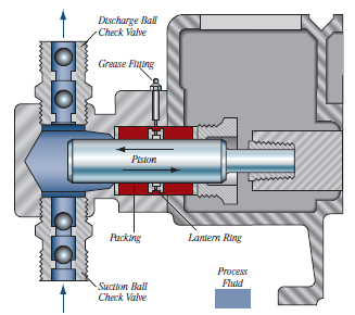 Cutaway view of packed plunger image